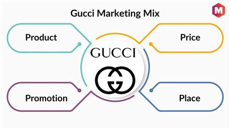 gucci usp|gucci marketing mix.